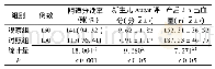 表5 两组产妇分娩结局比较