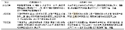 《表1 传统侧卧体位和改良侧卧体位比较》