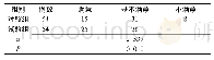 表4 两组患者护理满意度比较(例)