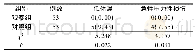 《表2 两组术中不良事件发生率比较例(%)》