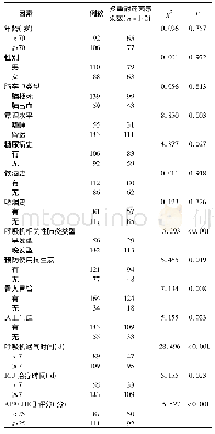 《表2 导致ICU脑卒中呼吸机相关肺炎患者多重耐药菌感染单因素分析(例)》