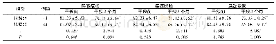 《表3 干预前后两组患者生活质量评分比较(分，±s)》