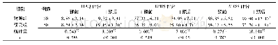 《表1 干预前后两组患者ITAQ,BPRS,MRSS评分比较(分，±s)》