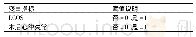 《表1 多因素分析变量赋值表》