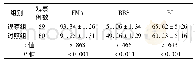 《表2 两组患者FMA,BBS,BI评分比较(分)》