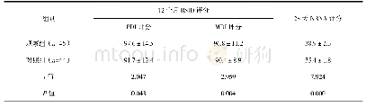 《表2 两组患儿BSID评分和NBNA评分比较》