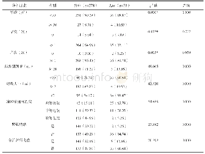 表1 3D Hy Co Sy患者疼痛单因素分析