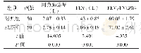 《表1 两组患者肺功能指标评价比较》