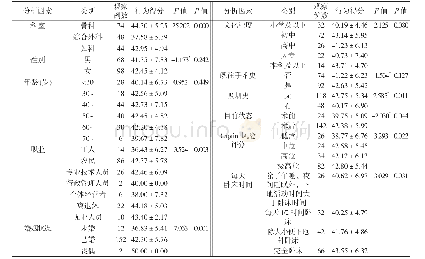 《表1 166名手术患者DVT基本预防行为单因素分析（分）》