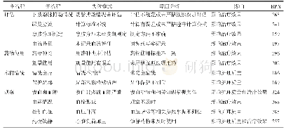 《表1 失效模式与失效原因分析》