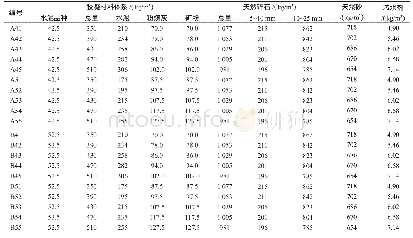 《表4 混凝土试验配合比：基于青岛地铁工程的混凝土收缩试验研究》