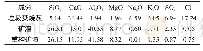 《表1 试验原料主要化学组成》