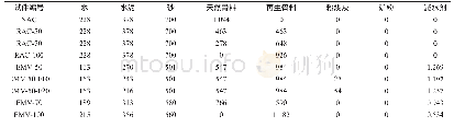 《表3 混凝土配合比：等体积砂浆法再生混凝土抗裂性能的影响试验研究》