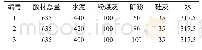 《表6 胶凝材料水化温升配合比》