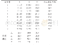 《表4 正交试验安排及结果分析》