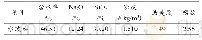 《表2 水玻璃化学指标：碱矿渣水泥修补材料黏结界面性能研究》