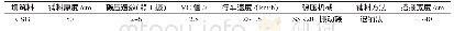 《表3 CSG铺筑推荐机械、施工参数表》