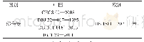 《表1 中英硬化混凝土表层强度评价方法标准设置对比》