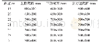 《表3 空腹夹层板截面尺寸表》