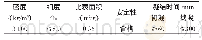 《表1 普通硅酸盐水泥物理性能指标》