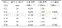 表2 界面过渡区断裂韧度试验结果