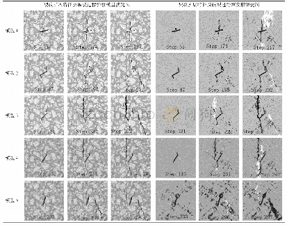 《表3 不同裂纹长度和倾角的裂纹扩展特征及破裂过程演化图》