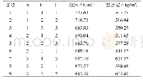 表4 L9(33）正交试验设计表