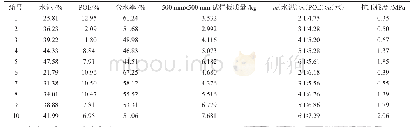 《表2 POE水泥砂浆配合比试验结果》