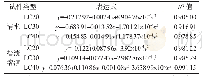 《表5 浮石混凝土的质量损失率与冻融次数的拟合表达式》