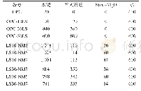 《表4 水泥净浆试件的配合比》