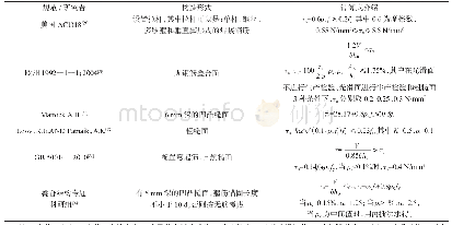 《表2 国内外规范/研究者对叠合面抗剪计算方法研究》