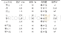 表8 储热模拟方案：能量桩混凝土配合比试验及温度场模拟研究