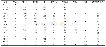 表2 混凝土配合比：基于直流阶跃法的混凝土电阻率与抗氯离子渗透性评价