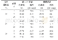 《表7 马歇尔试验结果：掺ECC砂浆半柔性材料路用性能研究》