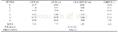 《表1 0 氯离子渗透试验极差分析（28 d)》