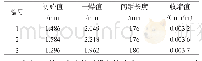 《表9 砌块干燥收缩值试验结果》