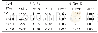 《表5 试验与分析所得开裂荷载与挠度对比》