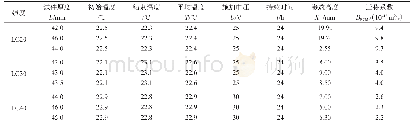 《表7 浮石混凝土的氯离子迁移系数》