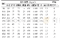 《表1 0 C50自密实混凝土配合比》