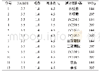 《表2 地聚物砂浆试验的配合比设计》