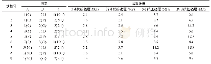 《表5 自来水养护环境中试件强度正交试验结果》