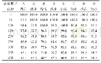 《表4 相对弹性模量试验结果》