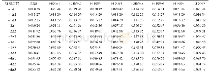 表5 模型等效黏滞阻尼系数