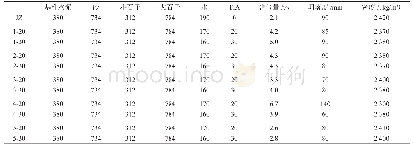 《表2 混凝土配合比及新拌混凝土性能》