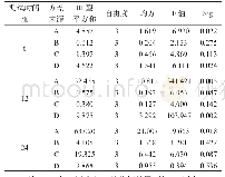 《表5 再生混凝土早期强度方差分析表》