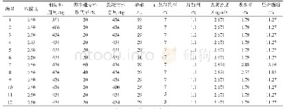 《表5 试验配合比：基于GA-BP神经网络的再生保温混凝土强度预测》