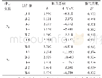 《表7 HFRC试件Weibull分布回归结果》