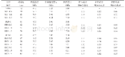 《表3 数据来源说明：钢纤维再生混凝土力学性能和微观结构研究》