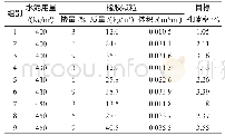 表3 橡胶颗粒体积和目标孔隙率的确定