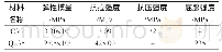 表2 PEC柱材料基本力学性能